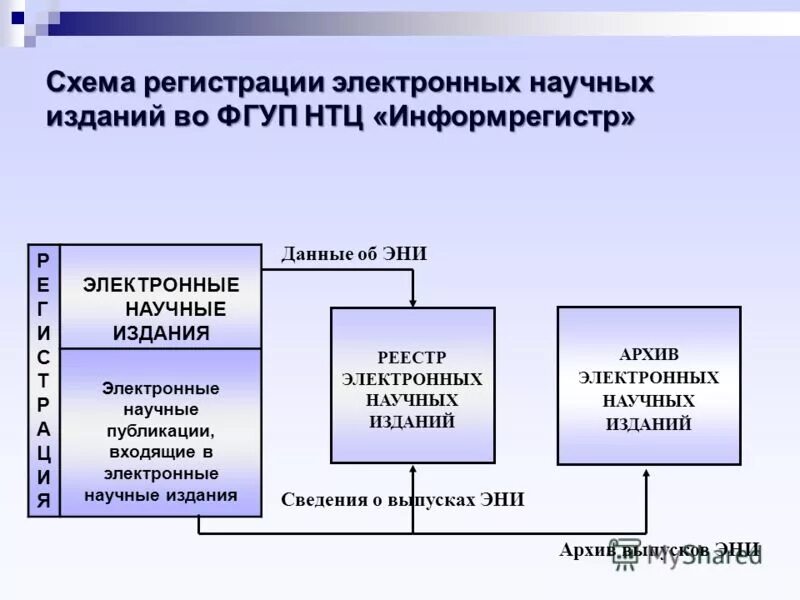 социальных проблем электронный научный