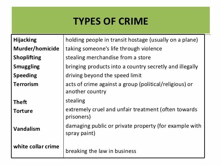 Types of Crimes. Виды преступлений на английском. Crimes виды. Types of Criminals. Crime and punishment text
