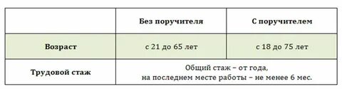 Кредит без требования к стажу работы
