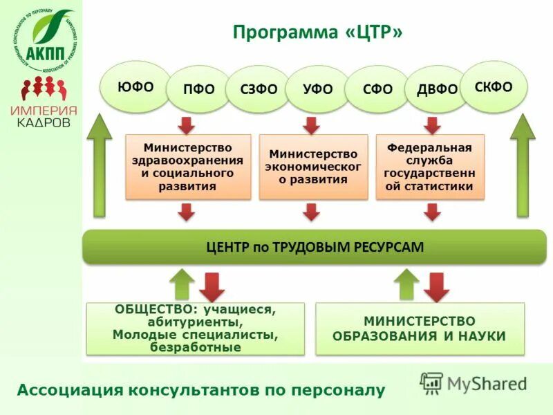 Центр технических решений. Инфраструктурные места дополнительного образования детей что это. Центр технических решений. Альбомы технических решений силма к. Центр технических решений.