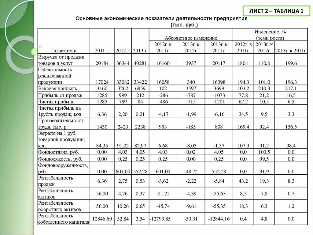 Оценка конкурентоспособности предприятия на рынке. Показатели конкурентоспособности предприятия таблица. оценка конкурентоспособности предприятия. оценка конкурентоспособности предприятия таблица. экономические показатели конкурентоспособности предприятия.