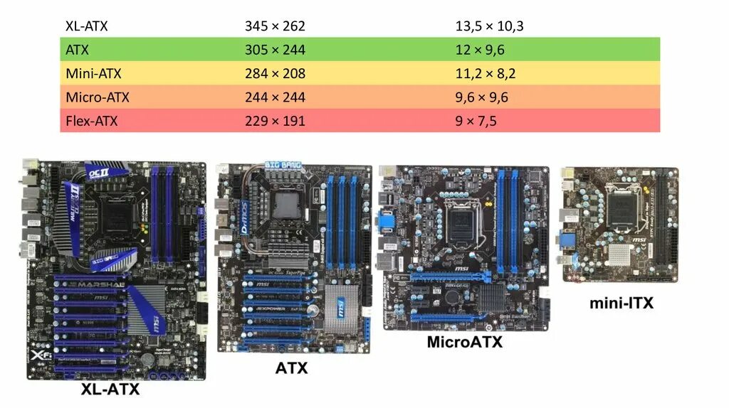 Форм-фактор материнской платы ATX. Мини ATX материнская плата Размеры. Форм фактор материнской платы Standard ATX. Micro ITX Mini ITXМАТЕРИНСКАЯ Прата разница.