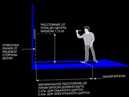 Расстояние в дартсе до мишени