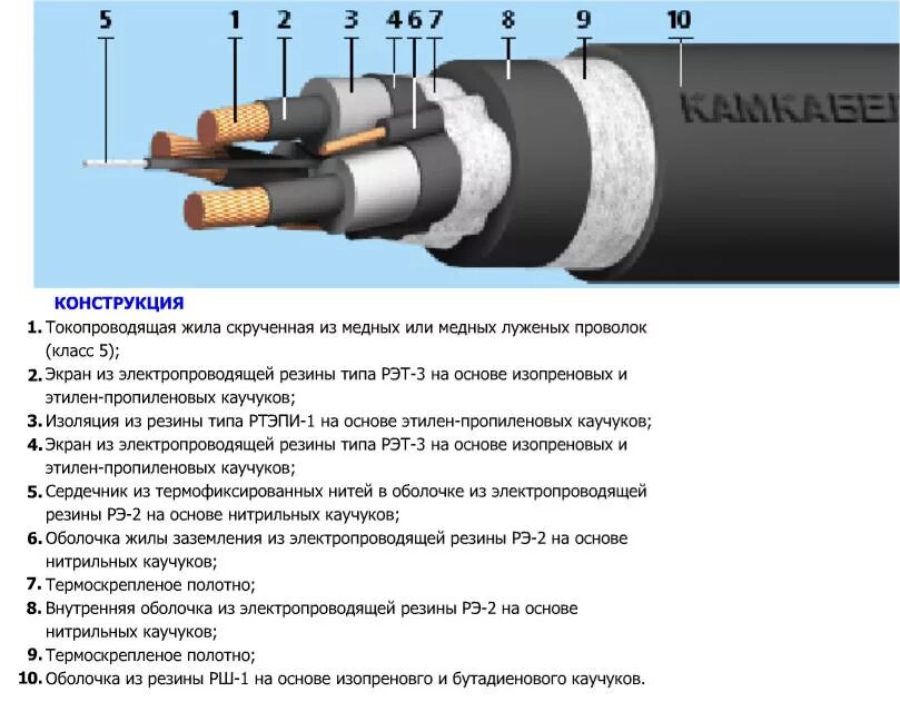 Устранение изоляции. Ремонтный комплект для оболочки кабеля с БПИ-изоляцией 10кв. Силовые кабели с изоляцией из СПЭ на напряжение 110 кв. Изоляция высоковольтных кабелей. Кабель 2 жилы в резиновой изоляции ГОСТ.