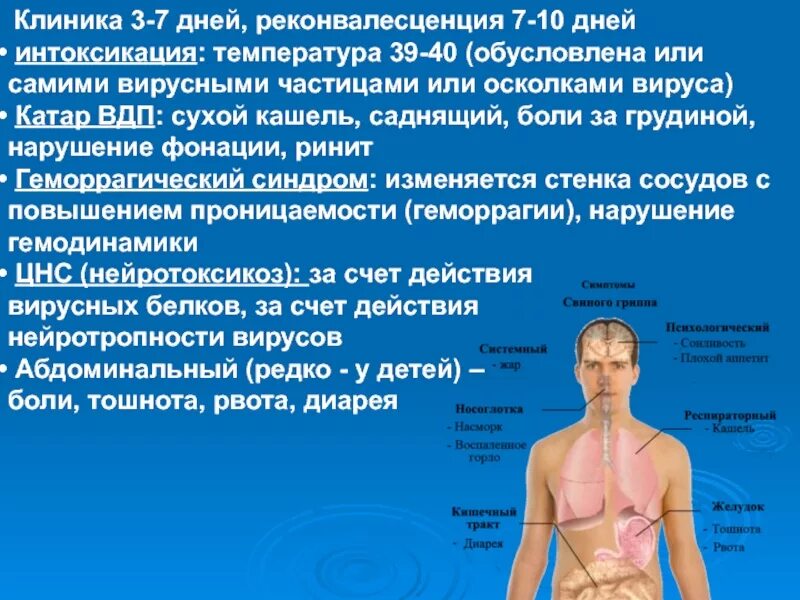 Сильный грудной кашель с температурой. Дискомфорт в грудной клетке при коронавирусе. Боль в грудной клетке при кашле.