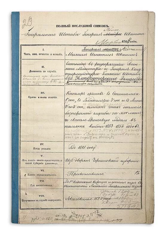 Послужной список генерала. Послужной список. Послужной список фото. Послужной список это 2021. Послужной список генерала.