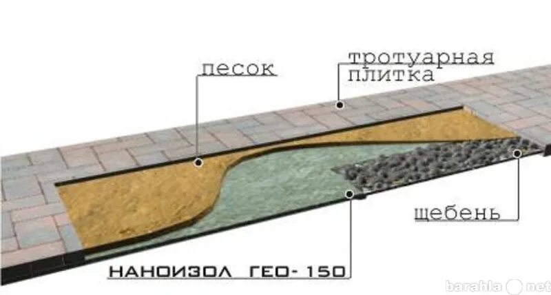 Какой щебень под брусчатку. Наноизол geo 80. наноизол geo 150. геотекстиль под брусчатку. геотекстиль для тротуарной плитки.
