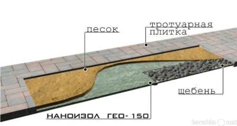 Наноизол геотекстиль 150. Наноизол geo 130. Наноизол geo тротуарная плитка. Геотекстиль под брусчатку. Щебень под тротуарную плитку