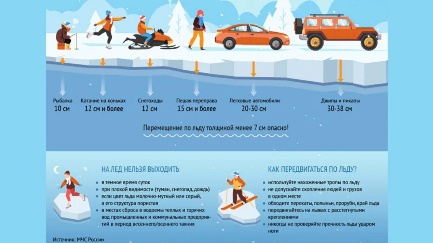 Опасен ли лед. Безопасность на льду инфографика. безопасное передвижение по льду. памятка передвижения по льду. безопасный лед инфографика.