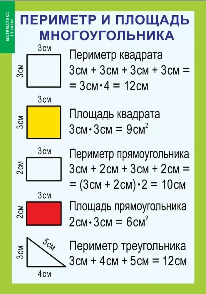 Площадь и периметр квадрата формула. Формула нахождения площади 3 класс. Площадь и периметр прямо. Формулы периметра и площади. Как найти площадь квадрата математика 3 класс