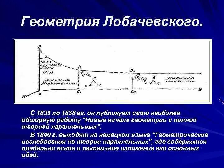 Воображаемая геометрия Лобачевского. Неевклидова геометрия Лобачевского. Дифференциальная геометрия Лобачевского.