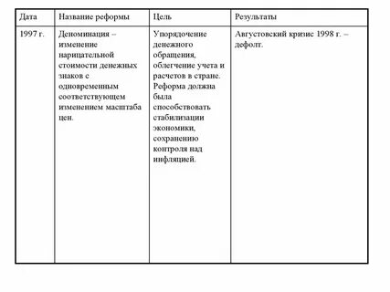 Реформа 1997