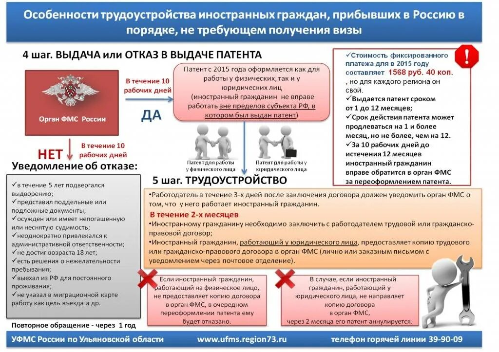 Гражданина который прибыл в рф. Патент для иностранных граждан. Памятка для трудоустройства иностранных граждан. Патент какой документ надо. Документы для трудоустройства иностранного гражданина в России.