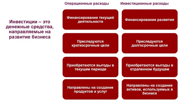 Руководитель направления проекта. Виды текущей деятельности. Текущее планирование на предприятии характеризуется. Виды текущей деятельности. Операционная деятельность предприятия это.