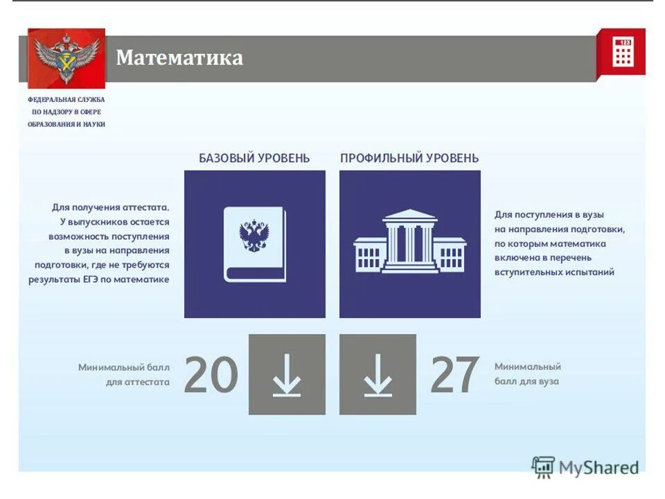 База и профильная математика это что?. Оценка егэ по математике профиль. Егэ по математике. Математика профиль для поступления в вуз. Предметы для поступления в вузы.