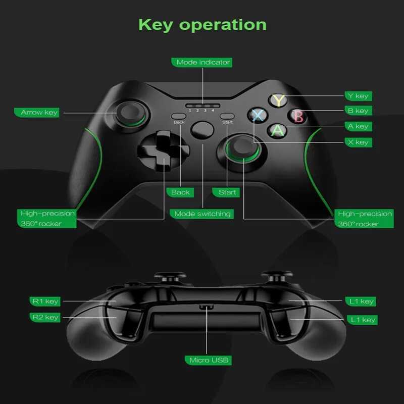 It takes two не работает геймпад. Геймпад xbox 360 расположение кнопок. расположение кнопок геймпада xbox one. xbox one геймпад 2.4. подключить геймпад xbox one к 360.