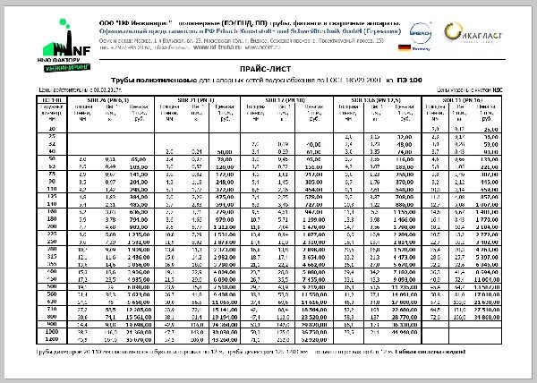 Прайс трубы купить. Прайс лист на металлические трубы. Расценки на пайку пластиковых труб. Прейскурант цен на металлические трубы. Расценки на сварку стальных труб.
