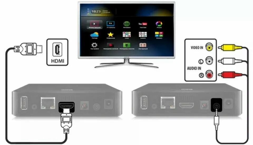 Hdmi тв приставка к телевизору. Кабель подключения приставки mag250 к ТВ. Mag 250 IPTV приставка sxema. Подключить приставку смарт ТВ К телевизору. Подключить ТВ ресивер к телевизору LG смарт ТВ.