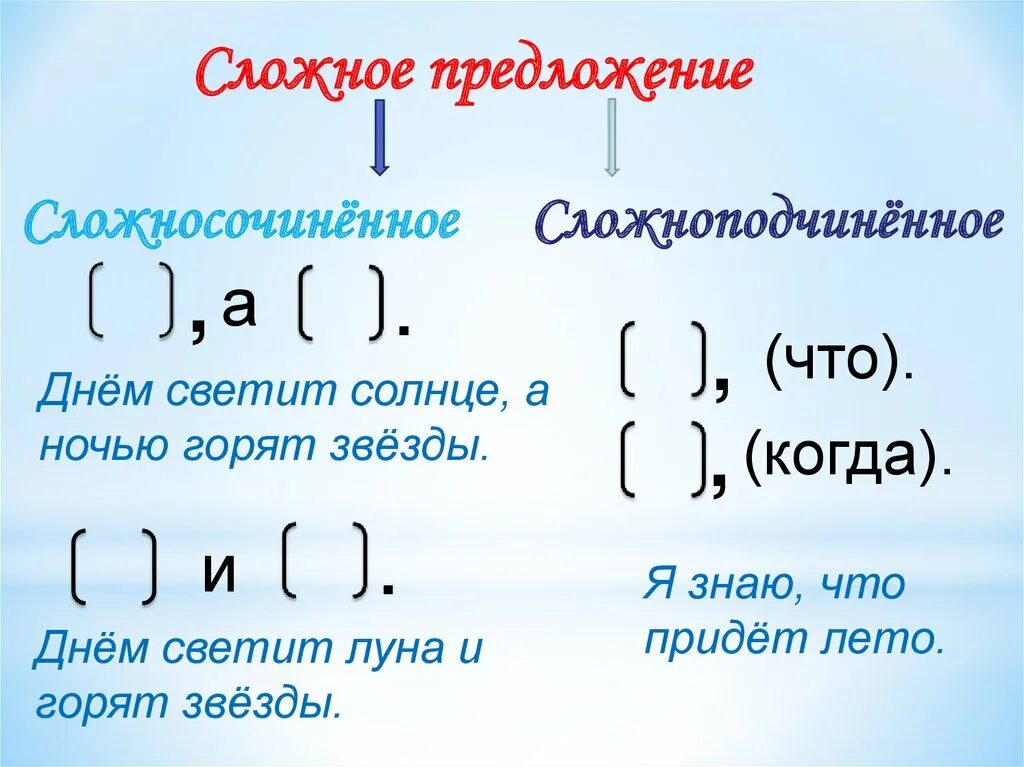Сложные предложения. Чт оаткое с ложное предложение. Составление сложных предложений. Что такое сложное предложение в русском языке.