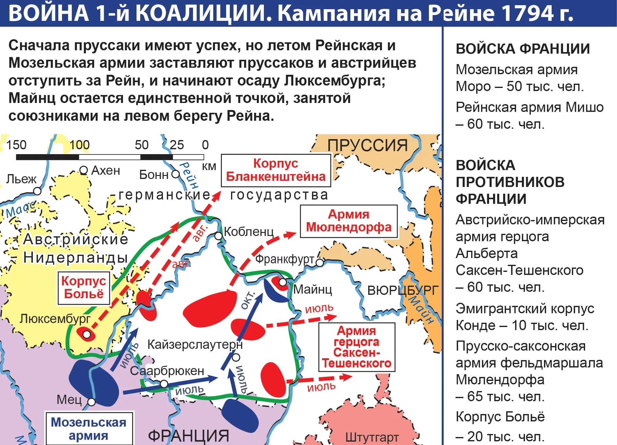 Вступление россии во вторую антифранцузскую коалицию. Антифранцузские коалиции 1805-1807. 2 Антифранцузская коалиция карта.