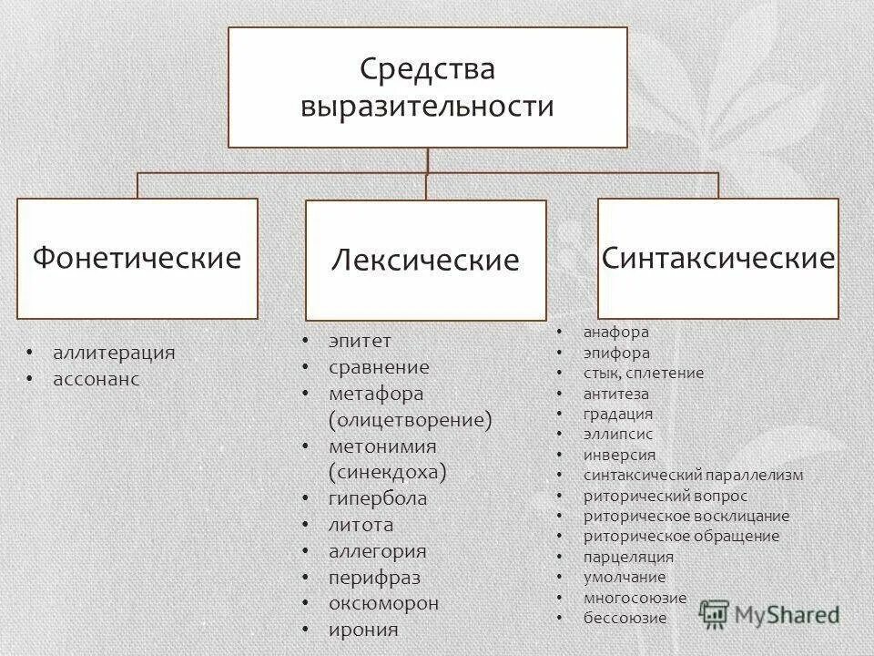 Средства выразительности фонетические лексические синтаксические. Синтаксические средства таблица. Лексические средства художественной выразительности. Лексические стилистические средства. Качества выразительной речи