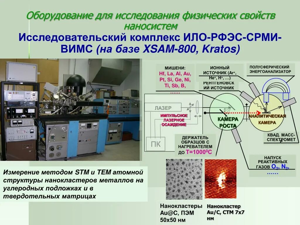 Оборудование для исследования физики. Приборы для исследования наноматериалов. Физико химия наноматериалов. Оборудование для изучения электронных спектров. Физико химические методы контроля