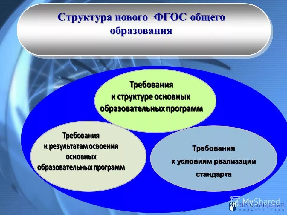 Гос и фгос. Содержание математического образования фгос. Компоненты фгос. Содержание математического образования фгос. Компоненты гос и фгос.