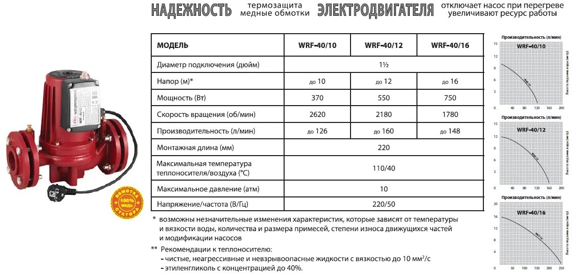 Как правильно подобрать насос. Циркуляционный насос системы отопления Grundfos 50-180f. Насос циркуляционный WRF-40/10. Насос циркуляционный для отопления Тайфун. Насос циркуляционный давление 2,5 МПА габариты.