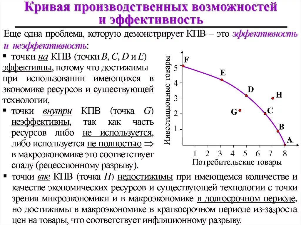 Изменение производственного