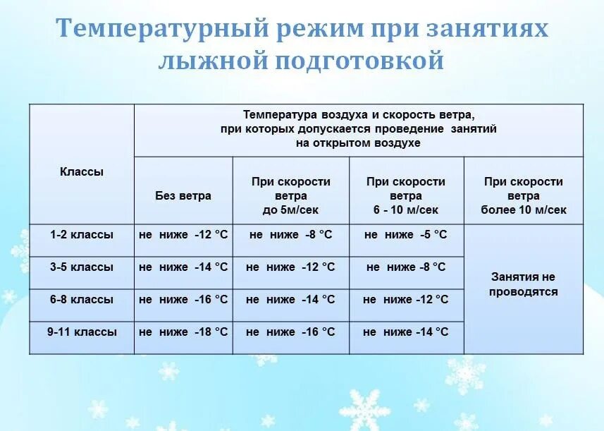 При температуре можно на улицу ходить. Температурный режим для школьников. Температурный режим для занятий на лыжах. Температурный режим зимой для школьников. Температурный режим для школьников на лыжах в зимний.