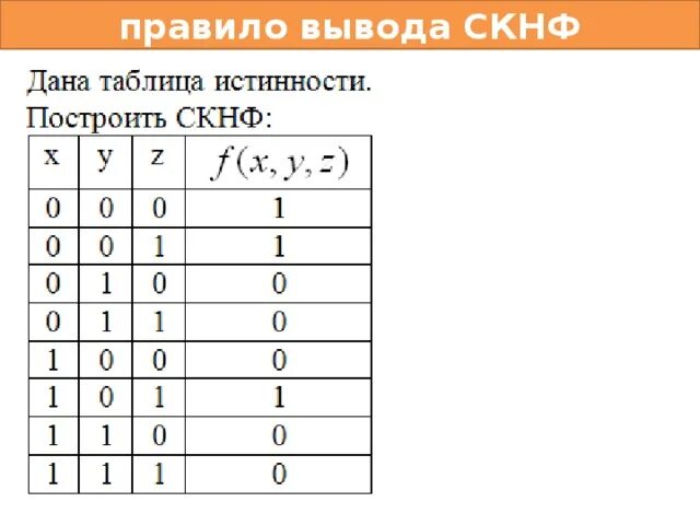 Файл: Дизъюнктивная и конъюнктивная совершенные нормальные формы.docx