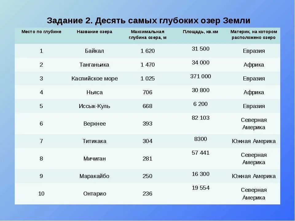 Самые крупные озера. Самые крупные озера России. Имена озер в россии