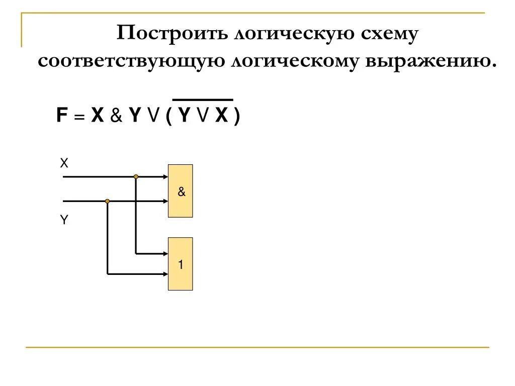 Тому же в схемах не. Тому же в схемах не. Построение логических схем по логическим выражениям. Логические элементы конъюнктор дизъюнктор инвертор. Тому же в схемах не.