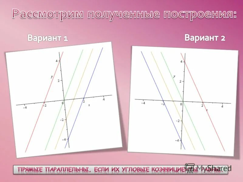 Как понять принадлежит ли точка графику функции. Определите знаки коэффициентов а и с. Как узнать какие точки принадлежат графику функции. График функции. Как найти точки принадлежащие графику.