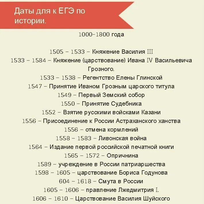 Самые важные даты для егэ. Самые важные даты для егэ