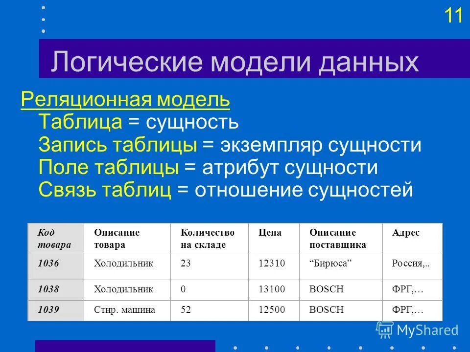 Типы логических моделей данных. Реляционная модель данных таблица. модель реляционной модели данных таблица. реляционная логическая модель. сущности, экземпляры таблица.