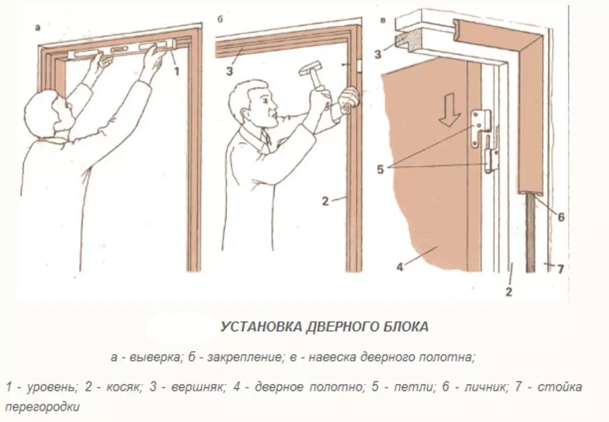 Как правильно устанавливать входную пластиковую дверь. Как правильно устанавливать входную пластиковую дверь