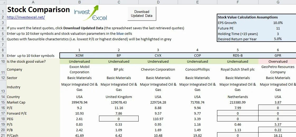 Bit compare. Spreadsheet compare. stock chart excel. benchmarking excel. comparative analysis stock.