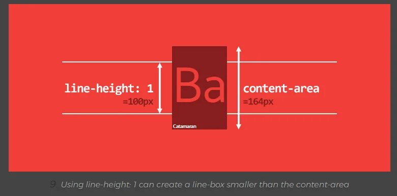 Line-height. Line-height CSS что это. Высота строки CSS. Высота в html.