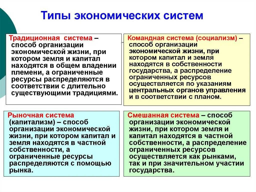 Краткая характеристика экономической системы. Типы систем экономики. Типы экономических систем определение. Понятие экономики экономические системы. Рыночный Тип экономической системы.