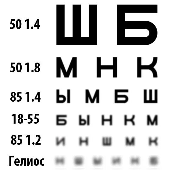 Как проверить зрение дома