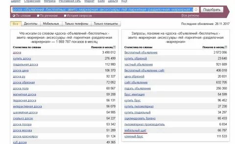 Авито красноярск доска бесплатных объявлений