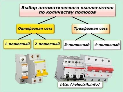 Автоматических выключателей какие защиты