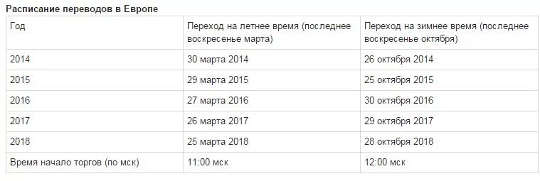 Перевод времени в Европе. Когда переводят часы в Европе. Когда переводят время в Европе. Перевод на летнее время в Европе. Когда переведут время в европе в 2024