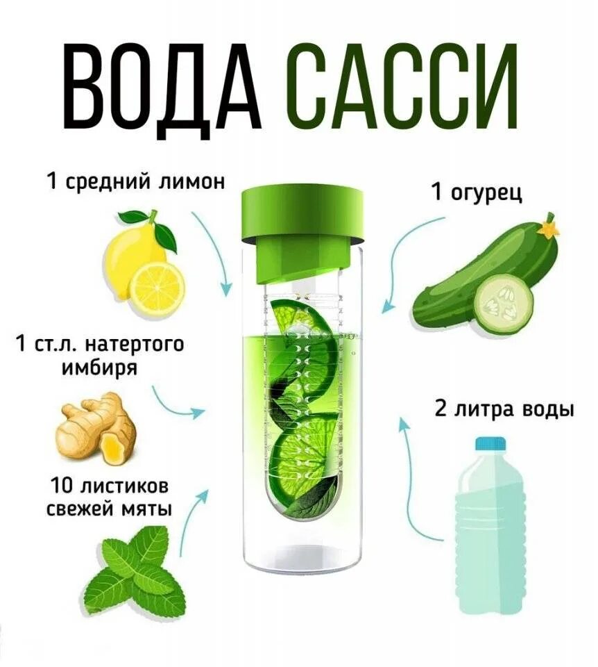 Вода сасси как пить. Вода сасси имбирь огурец лимон мята. вода сасси рецепт. вода сасси для похудения. вода сасси рецепт для похудения.
