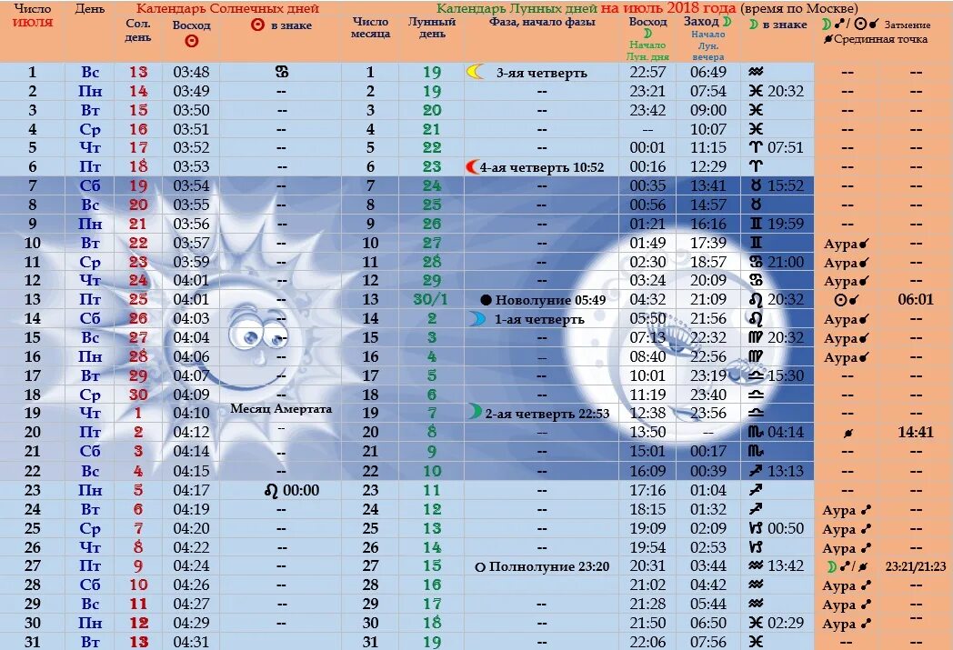 Продолжительность дня луны. Солнечно-лунный календарь. Лунно-Солнечный календарь. Календарь солнечно лунный солнечно лунный. Лунный календарь и Солнечный календарь.