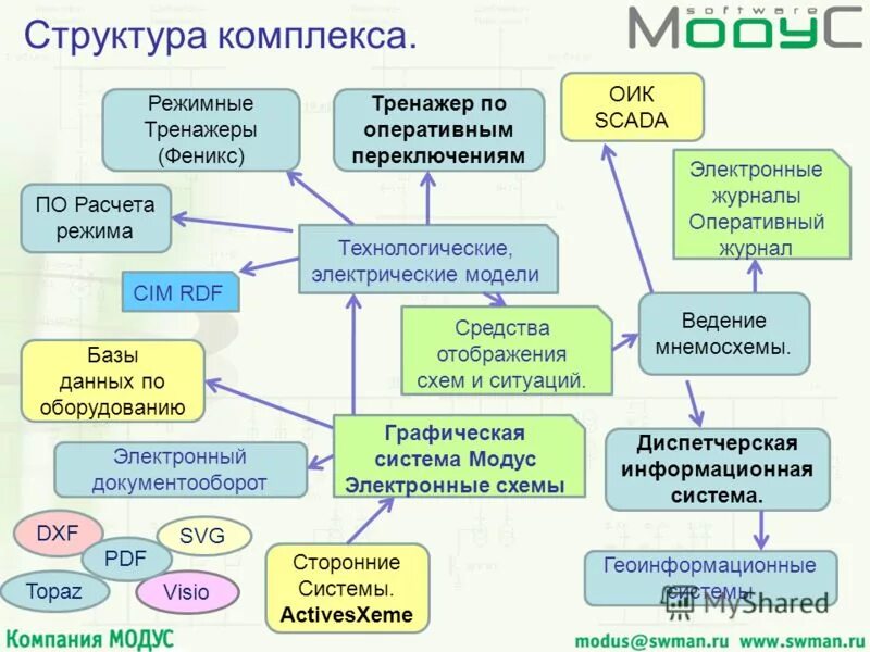 структура комплекса услуг