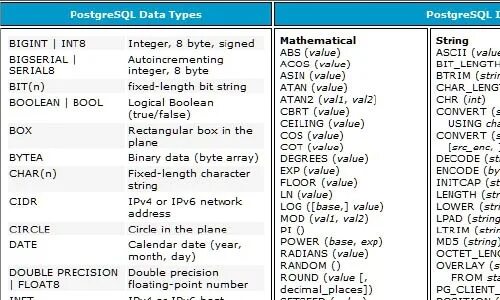 POSTGRESQL памятка. Psql шпаргалка. POSTGRESQL шпаргалка по командам. POSTGRESQL основные команды. Int a 8 2