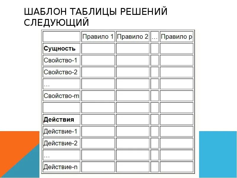 Таблица шаблон. Шаблон таблицы товаров. Таблица эксель пустая. Чистая таблица для заполнения. Таблица шаблон.