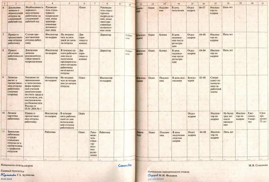 Табель унифицированных форм документов. Табель форм кадровых документов. табель форм документов отдела кадров. табель документооборота. табель форм документов организации образец.